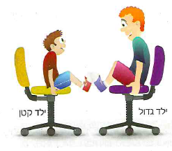 (בספר איור, היעזר במנחה)